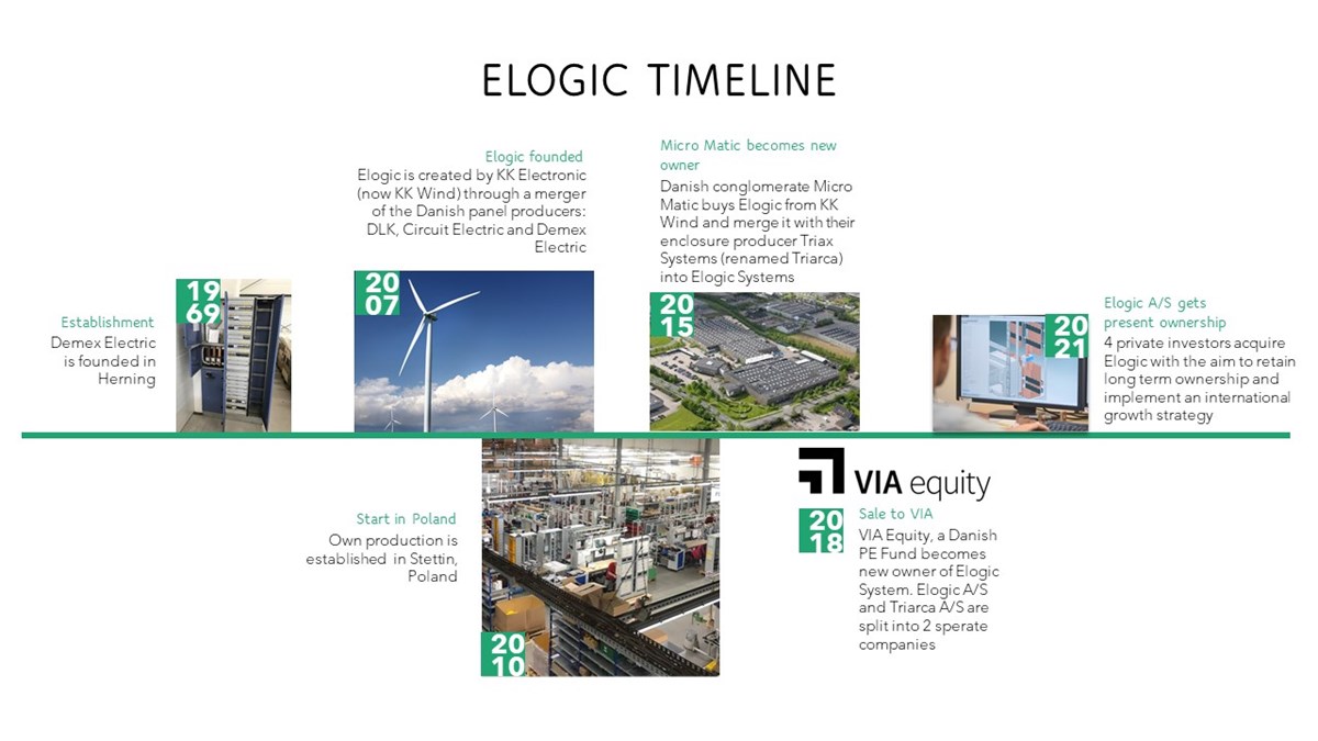 Elogic Timeline